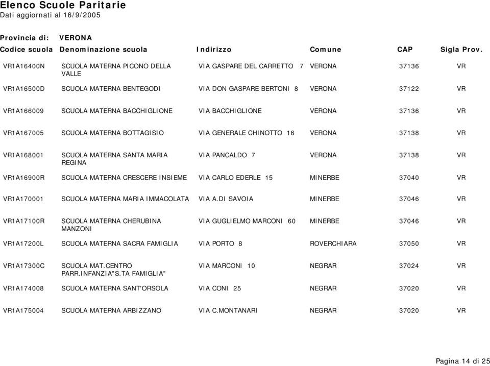 INSIEME VIA CARLO EDERLE 15 MINERBE 37040 VR VR1A170001 SCUOLA MATERNA MARIA IMMACOLATA VIA A.