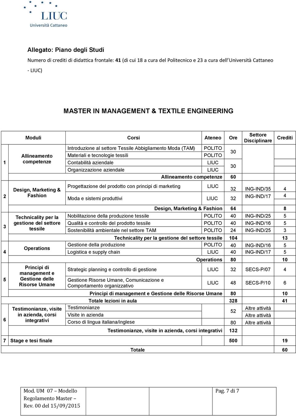 Organizzazione aziendale POLITO POLITO LIUC 30 LIUC 30 Allineamento competenze 60 Settore Disciplinare Progettazione del prodotto con principi di marketing LIUC 32 ING-IND/35 4 Moda e sistemi