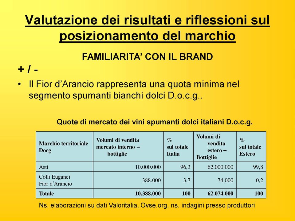 ento spumanti bianchi dolci D.o.c.g.