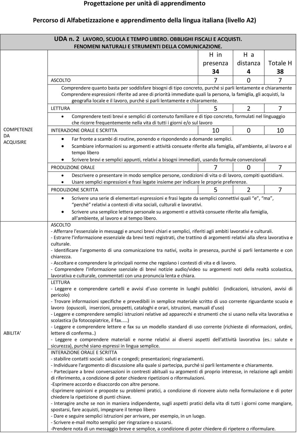 H in presenza 34 H a distanza 4 Totale H 38 ASCOLTO 7 0 7 Comprendere quanto basta per soddisfare bisogni di tipo concreto, purché si parli lentamente e chiaramente Comprendere espressioni riferite