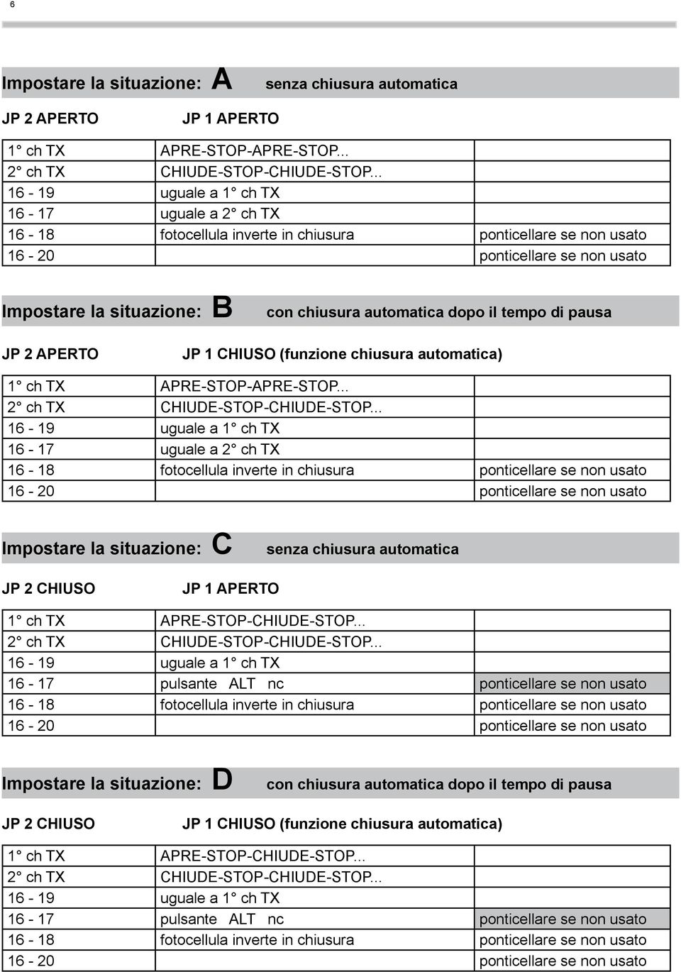 APRE-STOP-APRE-STOP... 16-17 uguale a 2 ch TX Impostare la situazione: C senza chiusura automatica JP 2 CHIUSO JP 1 APERTO 1 ch TX APRE-STOP-CHIUDE-STOP.