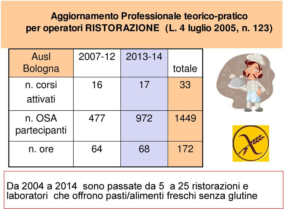 corsi attivati 16 17 33 n. OSA partecipanti 477 972 1449 n.