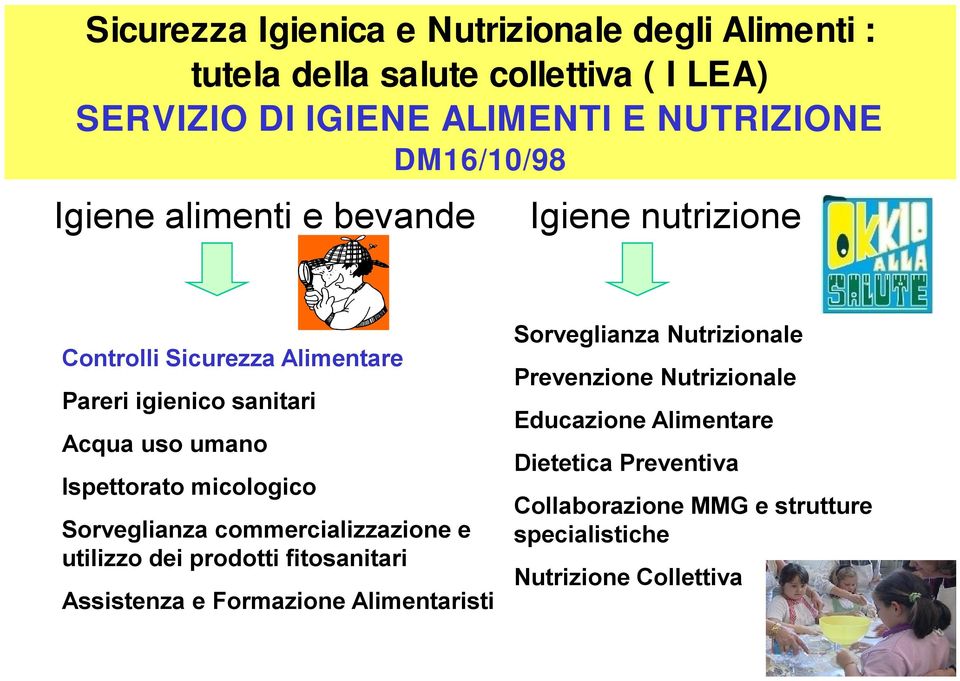 Acqua uso umano Ispettorato micologico Sorveglianza commercializzazione e utilizzo dei prodotti fitosanitari Assistenza e Formazione