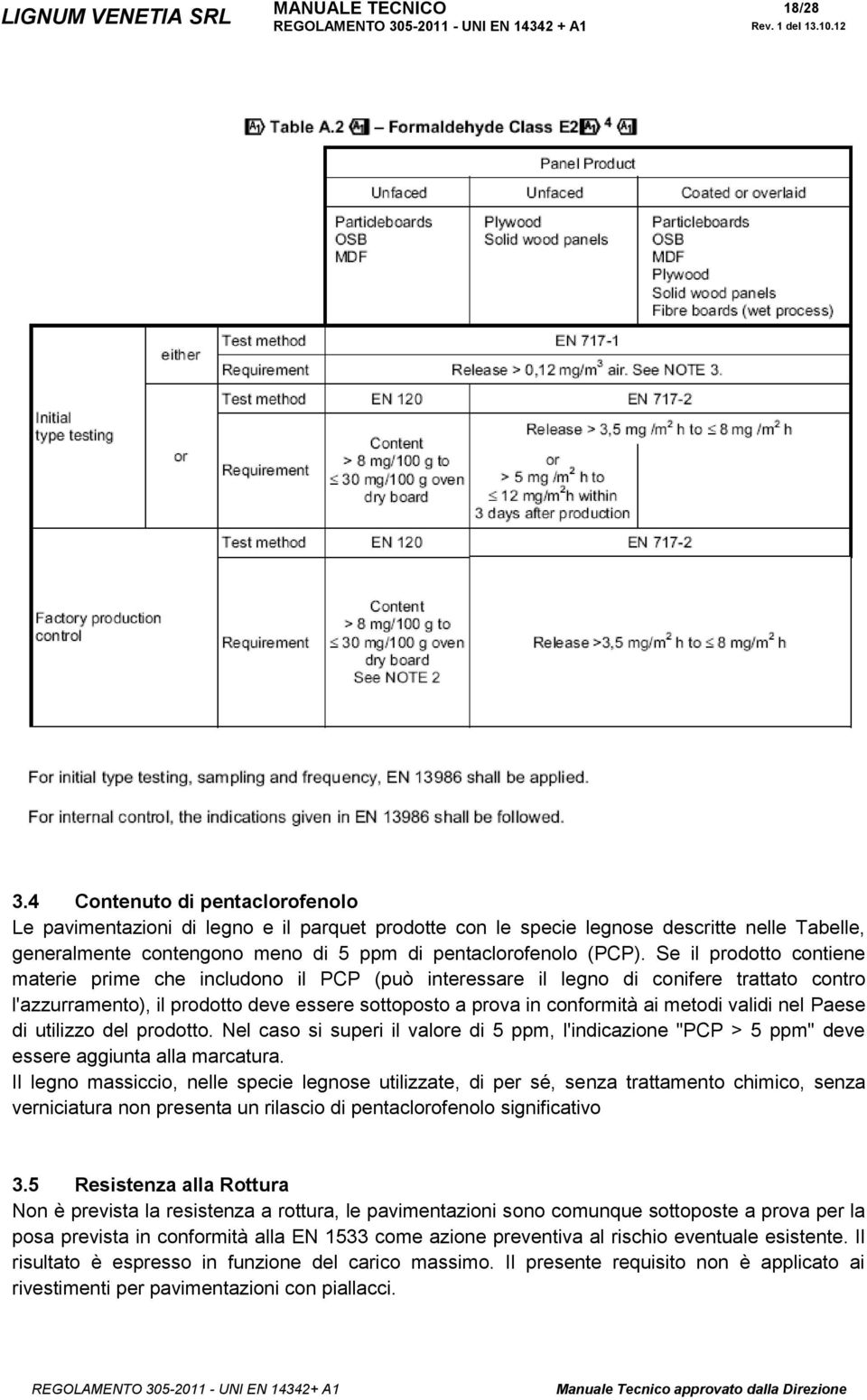 Se il prodotto contiene materie prime che includono il PCP (può interessare il legno di conifere trattato contro l'azzurramento), il prodotto deve essere sottoposto a prova in conformità ai metodi