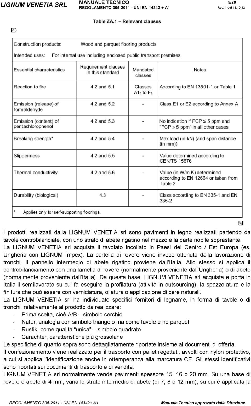 La cartella di rovere viene invece ottenuta dalla lavorazione di tronchi. Il pannello intermedio di abete rigatino proviene dall Italia.