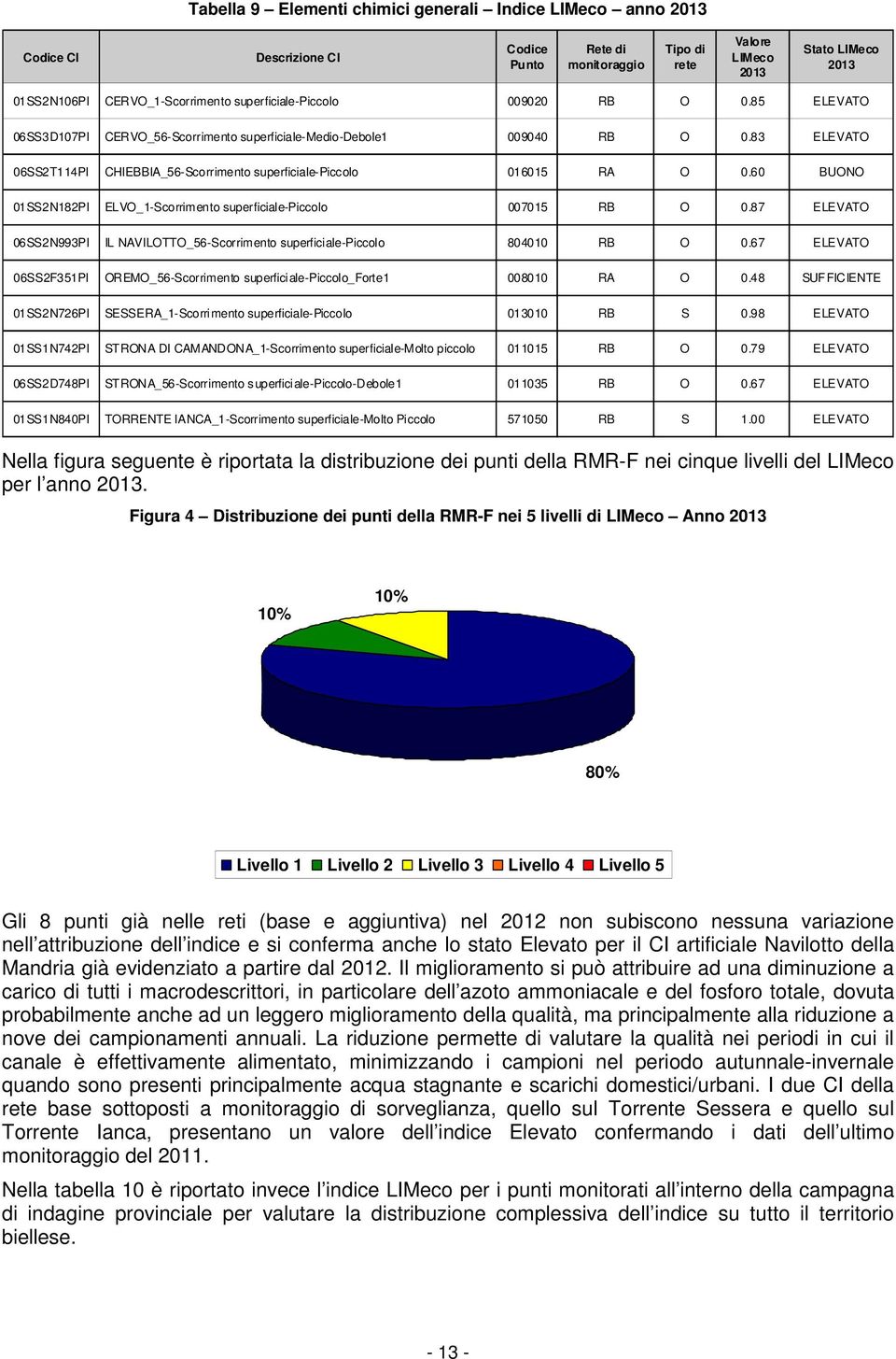 83 ELEVATO 06SS2T114PI CHIEBBIA_56-Scorrimento superficiale-piccolo 016015 RA O 0.60 BUONO 01SS2N182PI ELVO_1-Scorrimento superficiale-piccolo 007015 RB O 0.