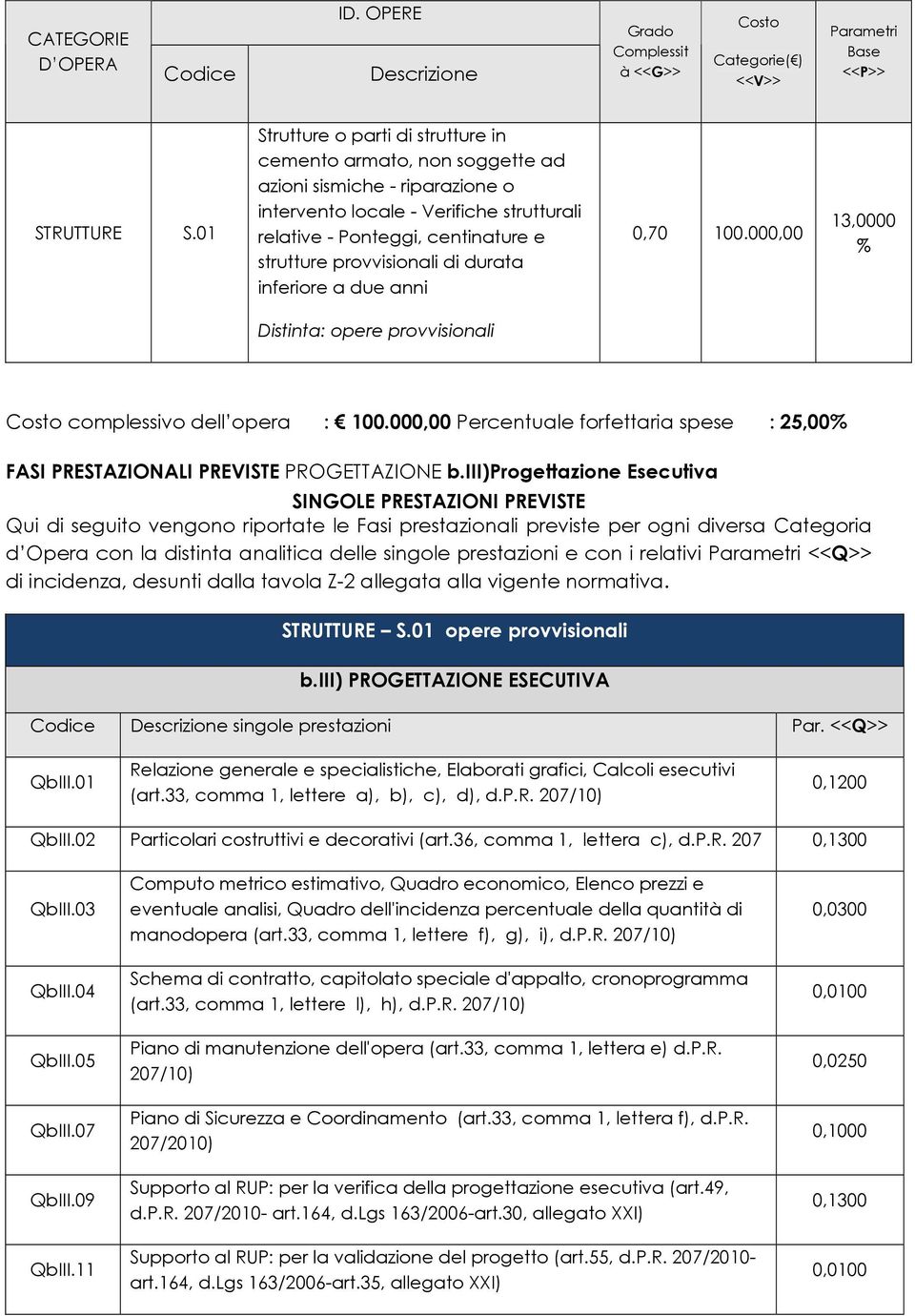 provvisionali di durata inferiore a due anni 0,70 100.000,00 13,0000 % Distinta: opere provvisionali Costo complessivo dell opera : 100.