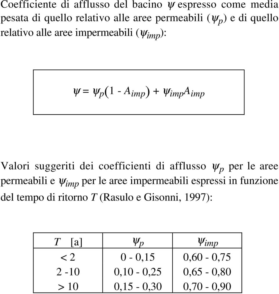 coefficienti di afflusso ψ p per le aree permeabili e ψ imp per le aree impermeabili espressi in funzione del tempo