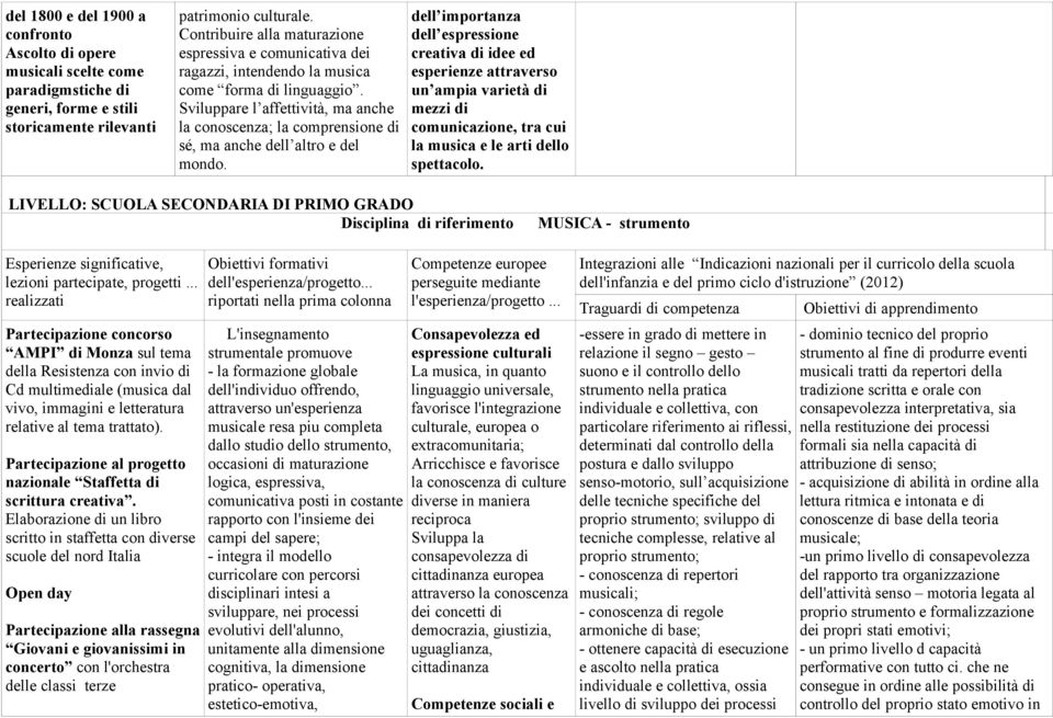 Sviluppare l affettività, ma anche la conoscenza; la comprensione di sé, ma anche dell altro e del mondo.