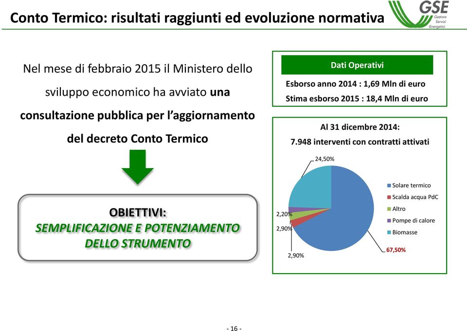 euro Stima esborso 2015 : 18,4 Mln di euro Al 31 dicembre 2014: 7.