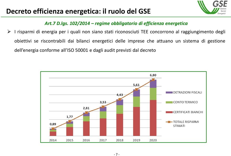 stati riconosciuti TEE concorrono al raggiungimento degli obiettivi se riscontrabili dai bilanci