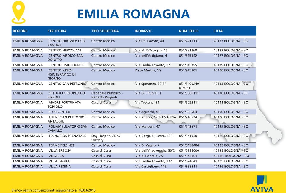 Via Emilia Levante, 17 051/545355 40139 BOLOGNA - BO EMILIA ROMAGNA CENTRO KINESI Centro Medico P.