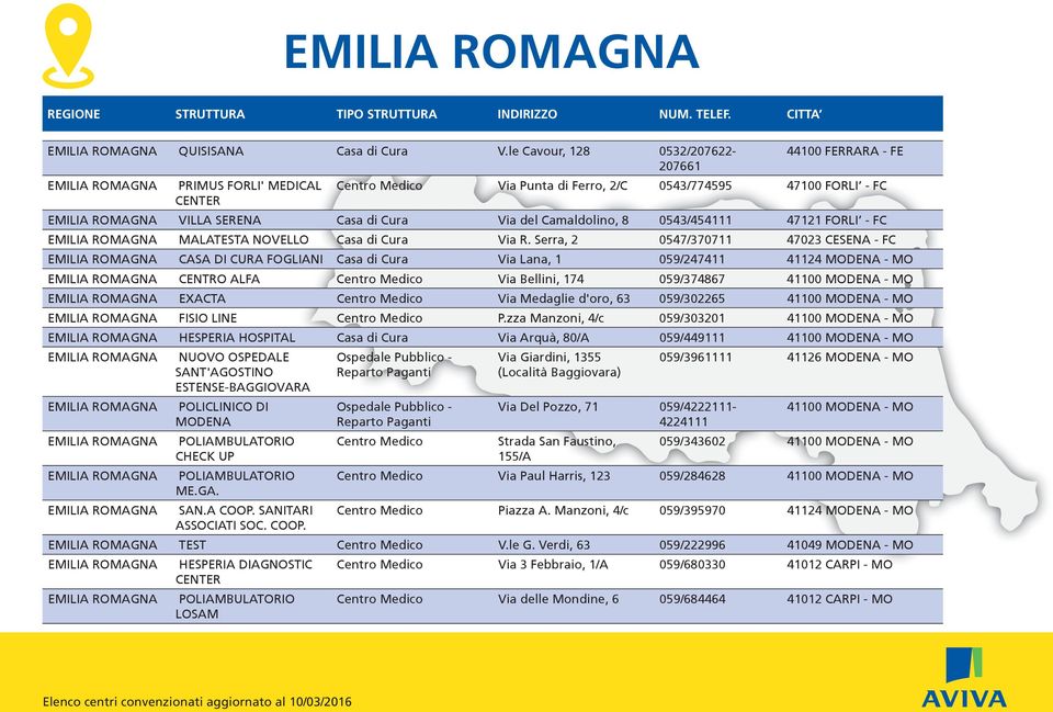 Cura Via del Camaldolino, 8 0543/454111 47121 FORLI - FC EMILIA ROMAGNA MALATESTA NOVELLO Casa di Cura Via R.