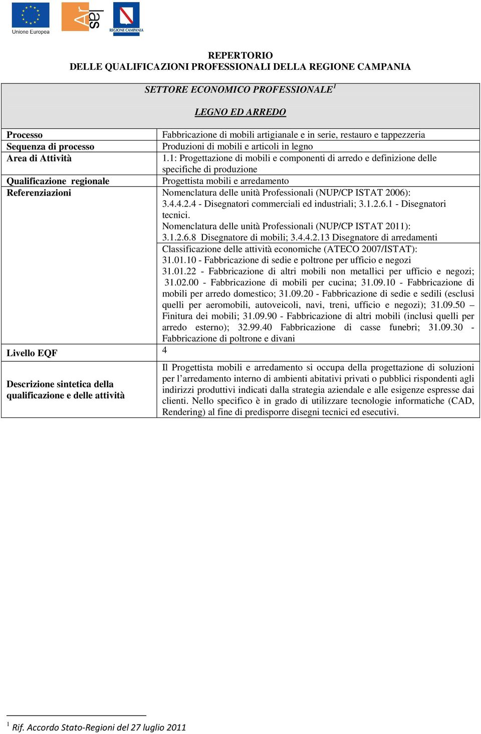 1: Progettazione di mobili e componenti di arredo e definizione delle specifiche di produzione Qualificazione regionale Progettista mobili e arredamento Referenziazioni Nomenclatura delle unità