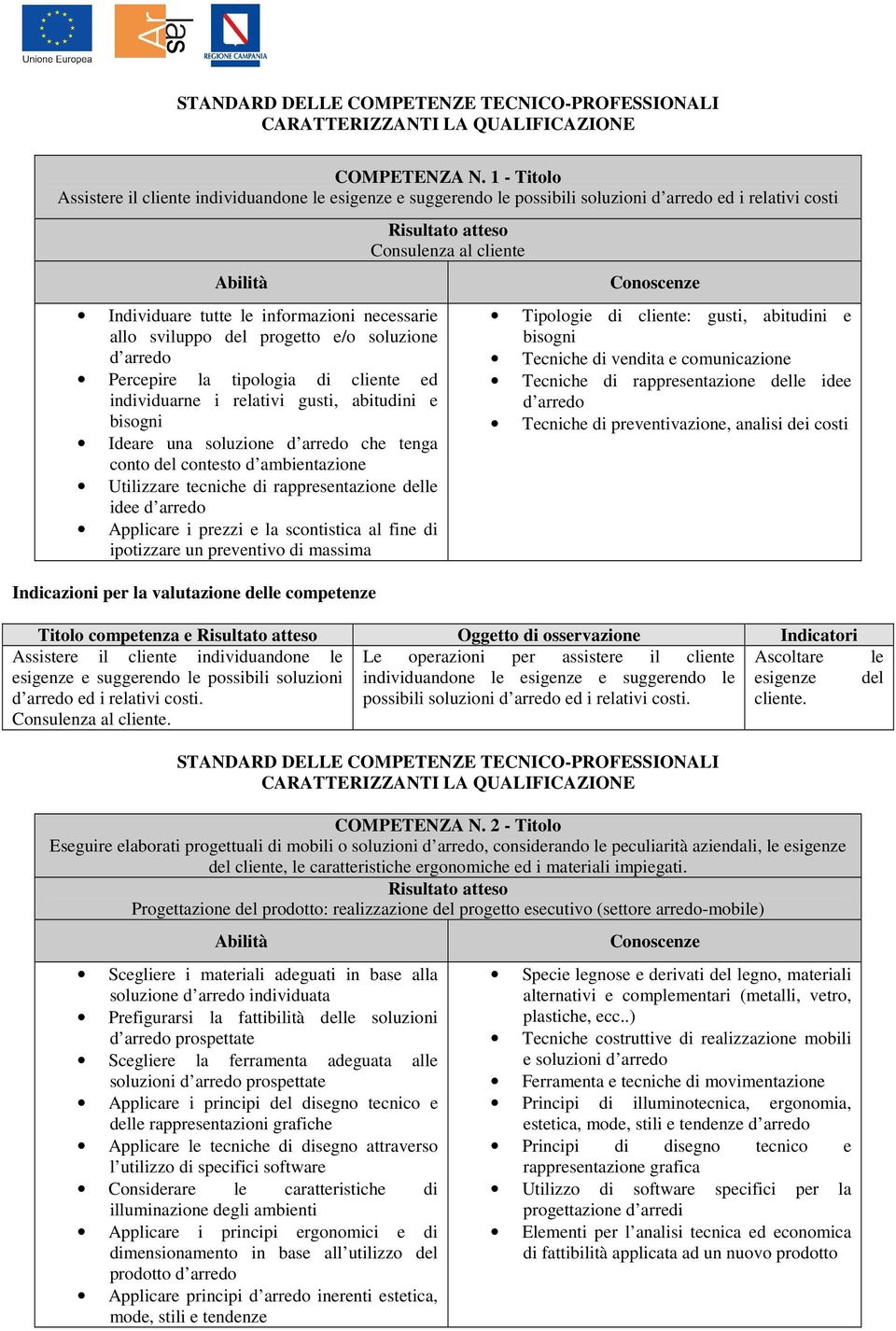 soluzione Percepire la tipologia di cliente ed individuarne i relativi gusti, abitudini e bisogni Ideare una soluzione che tenga conto del contesto d ambientazione Utilizzare tecniche di