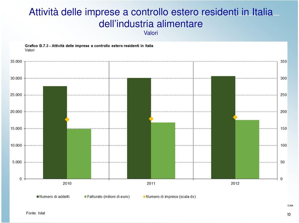 residenti in Italia dell