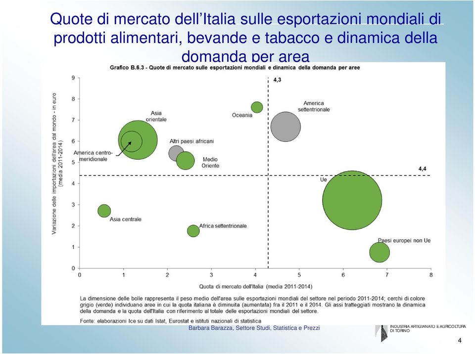 prodotti alimentari, bevande e