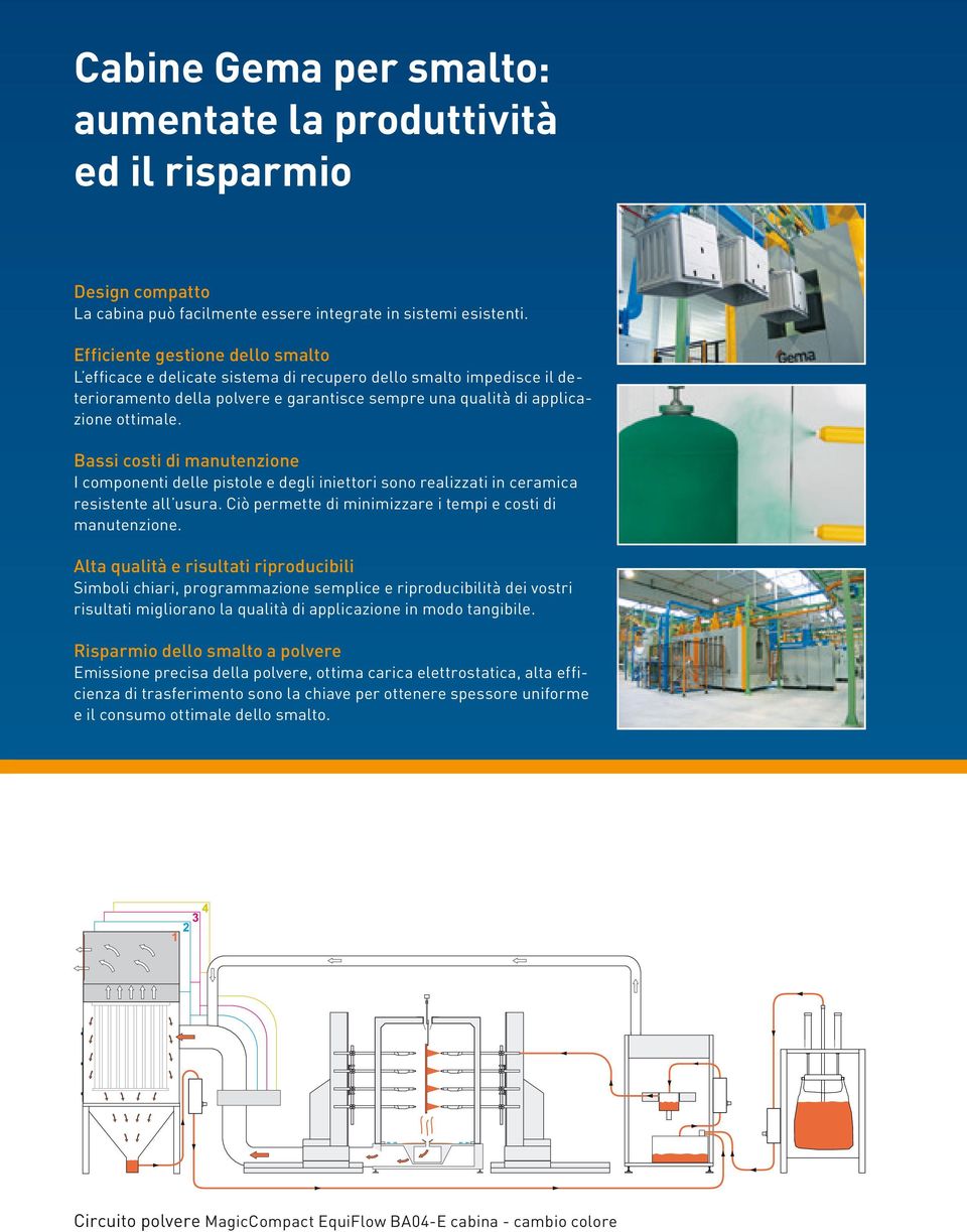 Bassi costi di manutenzione I componenti delle pistole e degli iniettori sono realizzati in ceramica resistente all usura. Ciò permette di minimizzare i tempi e costi di manutenzione.