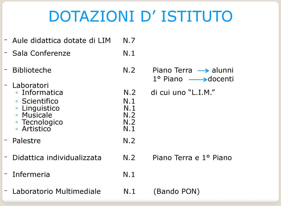 Scientifico N.1 Linguistico N.1 Musicale N.2 Tecnologico N.2 Artistico N.1 Palestre N.