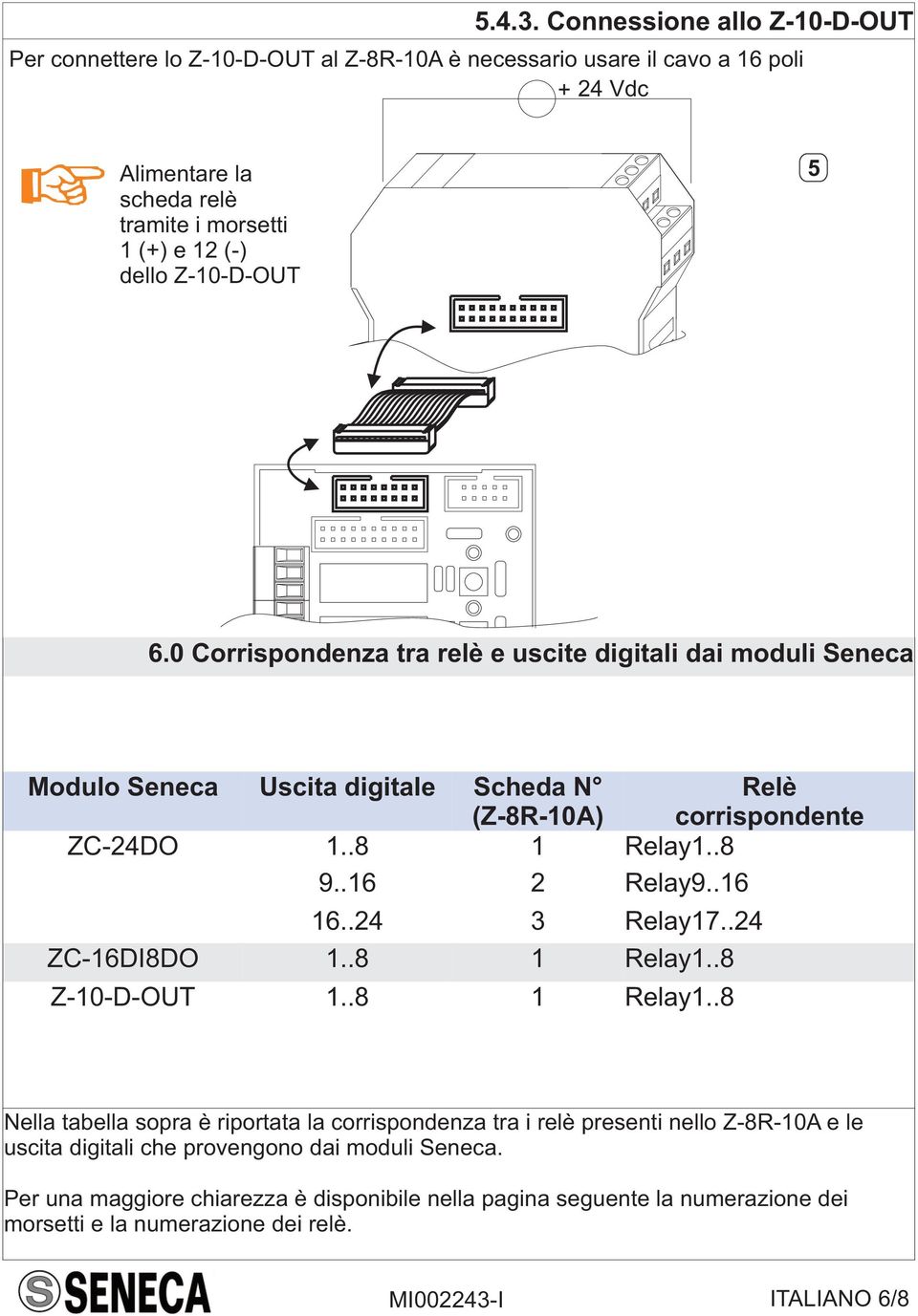 Z-10-D-OUT 5 6.0 Corrispondenza tra relè e uscite digitali dai moduli Seneca Modulo Seneca Uscita digitale Scheda N (Z-8R-10A) Relè corrispondente ZC-4DO 1..8 1 Relay1..8 9.