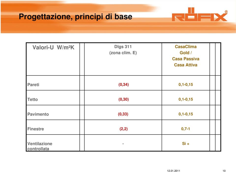 (0,34) 0,1-0,15 Tetto (0,30) 0,1-0,15 Pavimento (0,33)