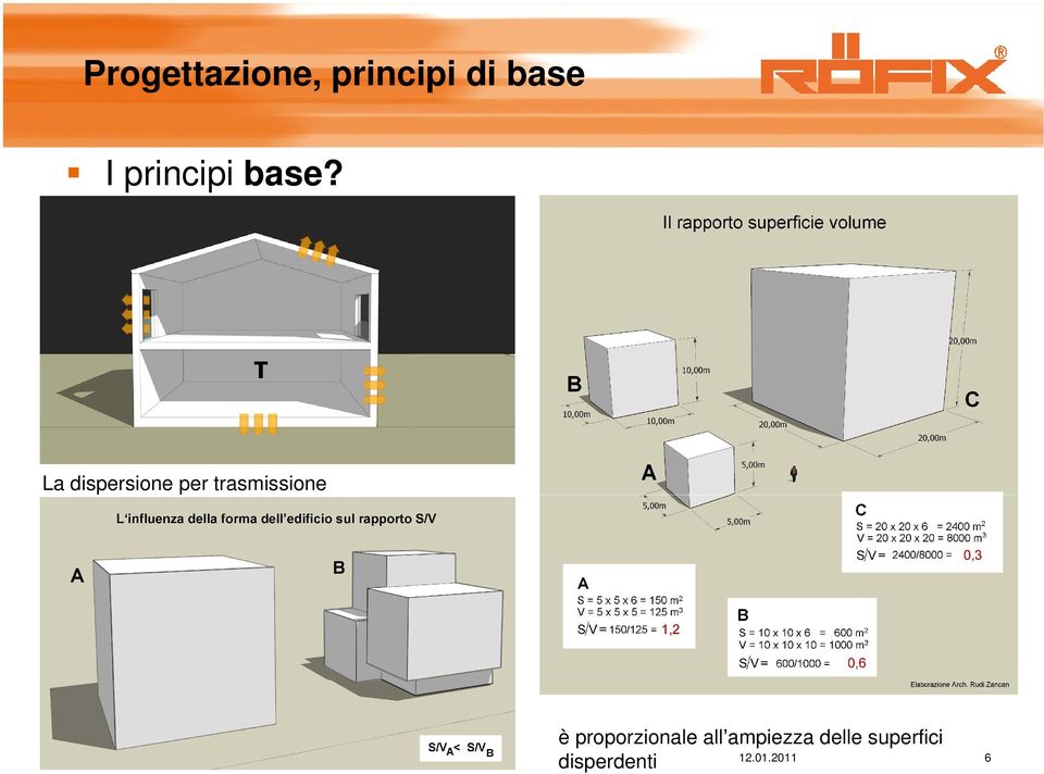 La dispersione per trasmissione è