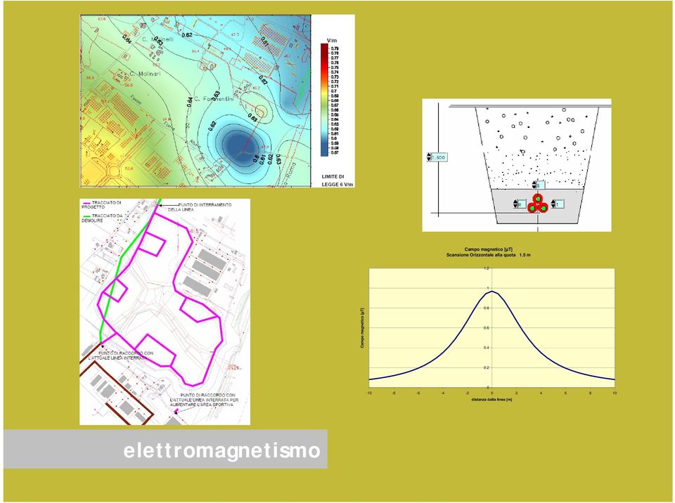 2 1 Campo magnetico [µt] 0.8 0.6 0.4 0.