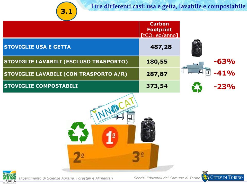 STOVIGLIE LAVABILI (ESCLUSO TRASPORTO) 180,55 Carbon STOVIGLIE LAVABILI (CON