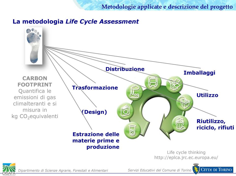 equivalenti Trasformazione (Design) Estrazione delle materie prime e produzione