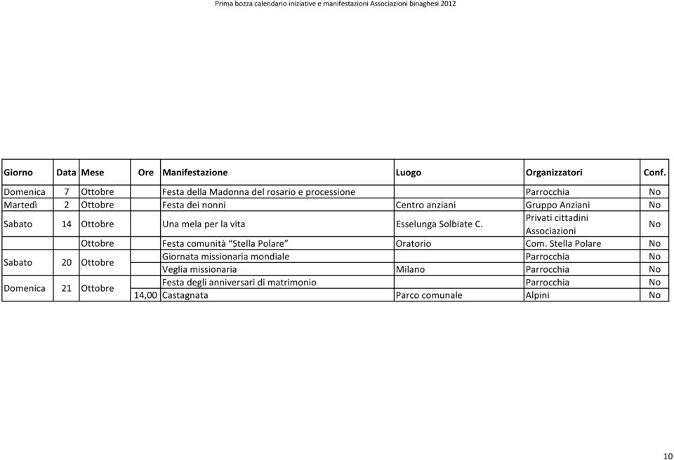 Privati cittadini Associazioni Ottobre Festa comunità Stella Polare Oratorio Com.