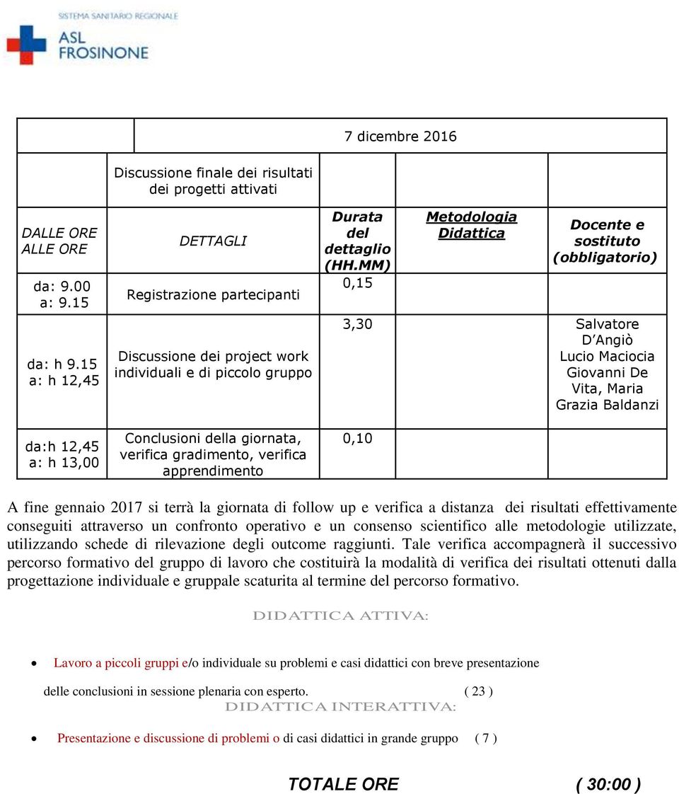 apprendimento 0,15 3,30 D Angiò Giovanni De Vita, Maria Grazia 0,10 A fine gennaio 2017 si terrà la giornata di follow up e verifica a distanza dei risultati effettivamente conseguiti attraverso un