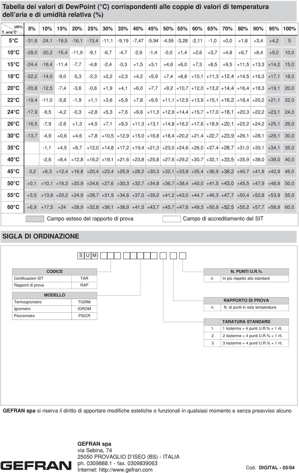 -,4-0,0 +,4 +2,6 +3,7 +4,8 +6,7 +8,4 +9,2 0,0 5 C -24,4-6,4 -,4-7,7-4,8-2,4-0,3 +,5 +3, +4,6 +6,0 +7,3 +8,5 +9,5 +,5 +3,3 +4,2 5,0 8 C -22,2-4,0-9,0-5,3-2,3 +0,2 +2,3 +4,2 +5,9 +7,4 +8,8 +0, +,3 +2,4