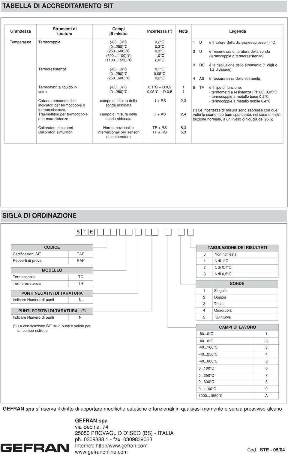 dello strumento ( digit o /2 divisione) 4 AS é l accuratezza dello strimento Termometri a liquido in vetro Catene termometriche indicatori per termocoppie e termoresistenze.