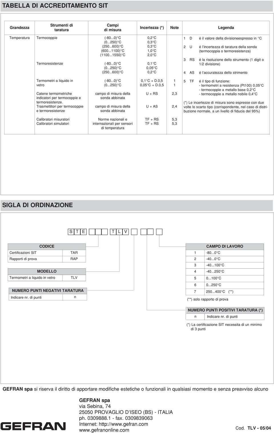 dello strumento ( digit o /2 divisione) 4 AS é l accuratezza dello strimento Termometri a liquido in vetro Catene termometriche indicatori per termocoppie e termoresistenze.