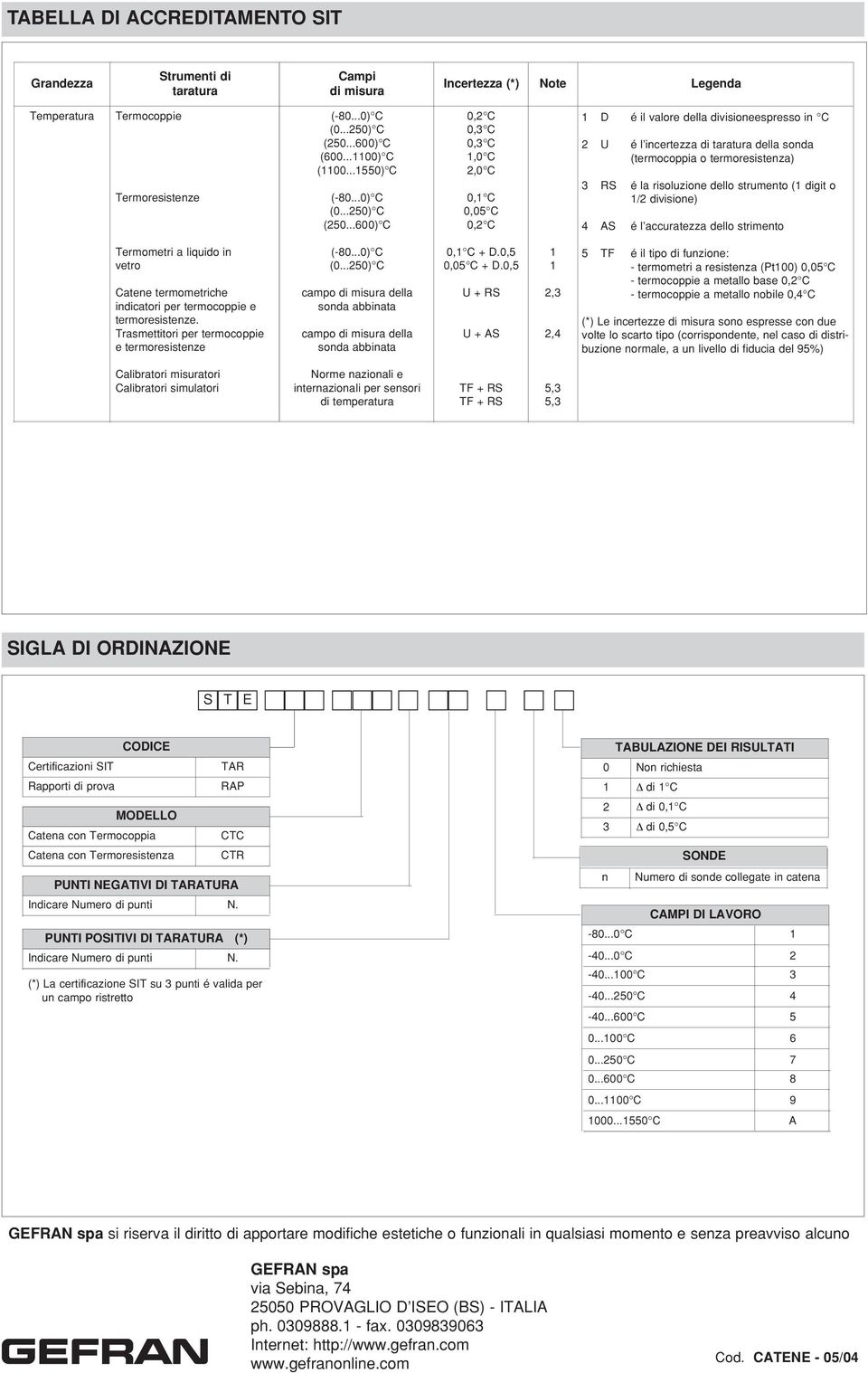 dello strumento ( digit o /2 divisione) 4 AS é l accuratezza dello strimento Termometri a liquido in vetro Catene termometriche indicatori per termocoppie e termoresistenze.