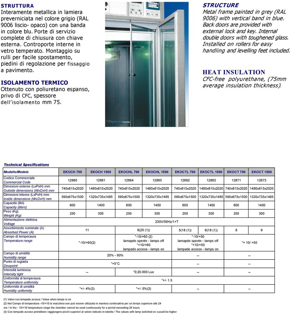 ISOLAMENTO TERMICO Ottenuto con poliuretano espanso, privo di CFC, spessore dell isolamento mm 75. STRUCTURE Metal frame painted in grey (RAL 9006) with vertical band in blue.