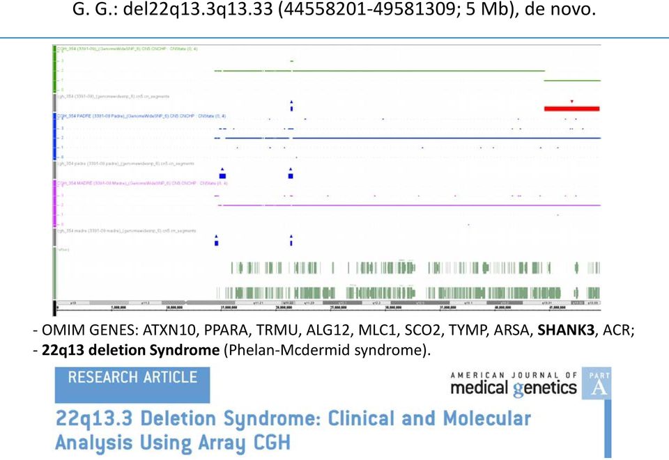 - OMIM GENES: ATXN10, PPARA, TRMU, ALG12, MLC1,