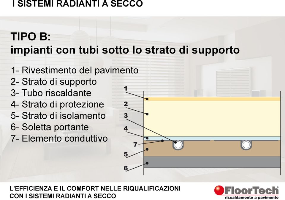 Strato di supporto 3- Tubo riscaldante 4- Strato di