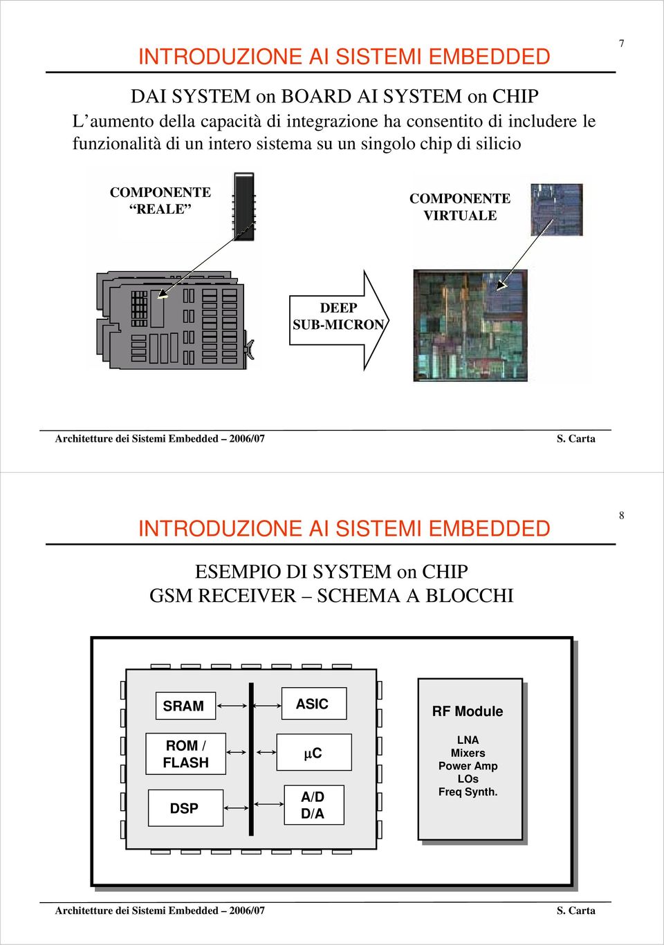 COMPONENTE REALE COMPONENTE VIRTUALE DEEP SUB-MICRON 8 ESEMPIO DI SYSTEM on CHIP GSM