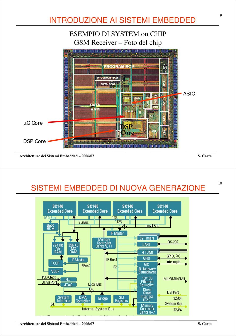 ASIC μc Core Core Core