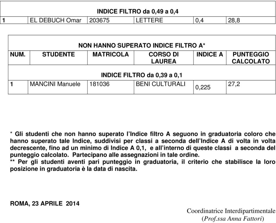 di volta in volta decrescente, fino ad un minimo di Indice A 0,1, e all interno di queste classi a seconda del punteggio calcolato.