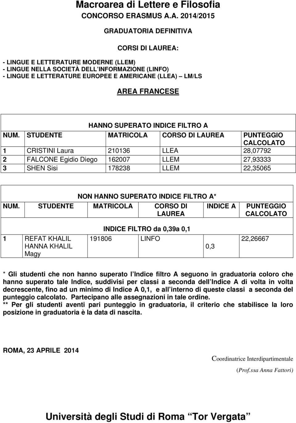 0,3 22,26667 * Gli studenti che non hanno superato l Indice filtro A seguono in graduatoria coloro che hanno superato tale Indice, suddivisi per classi a seconda dell Indice A di volta in volta