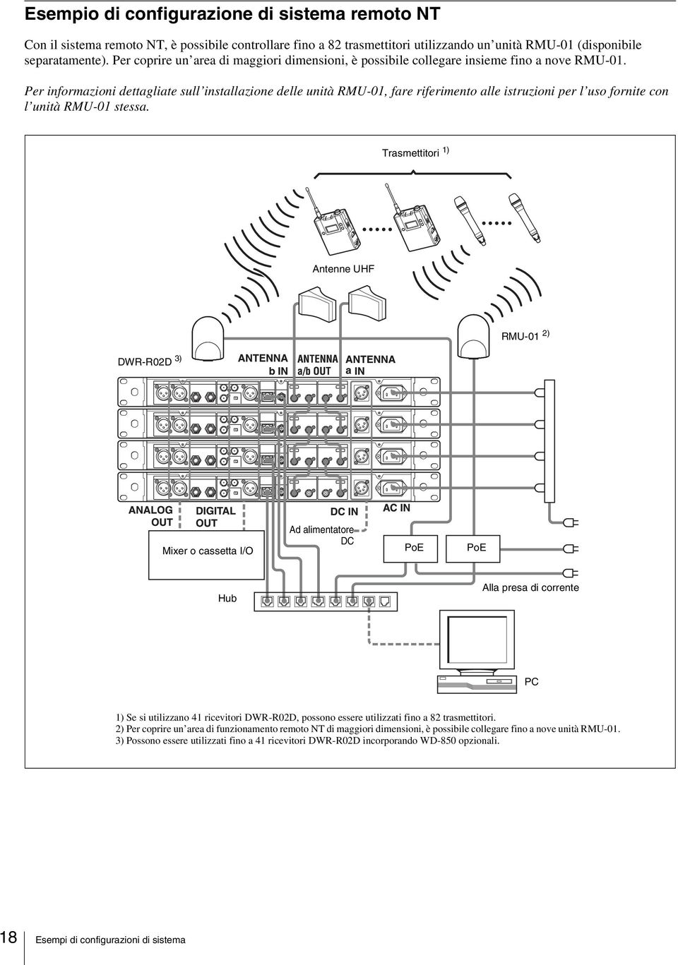 Per informazioni dettagliate sull installazione delle unità RMU-01, fare riferimento alle istruzioni per l uso fornite con l unità RMU-01 stessa.