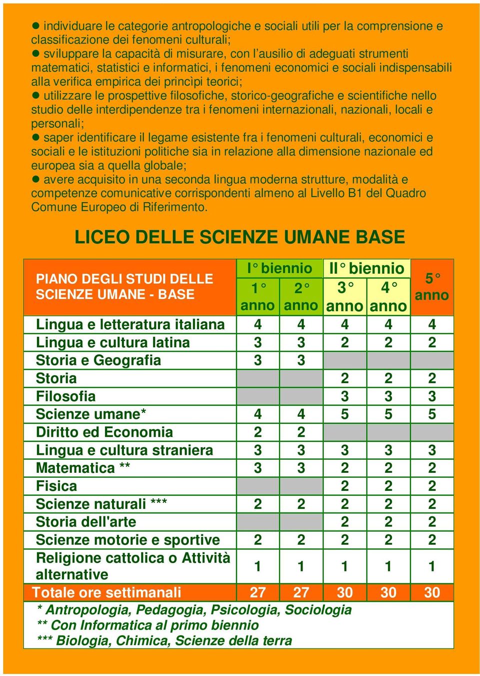 scientifiche nello studio delle interdipendenze tra i fenomeni internazionali, nazionali, locali e personali; saper identificare il legame esistente fra i fenomeni culturali, economici e sociali e le