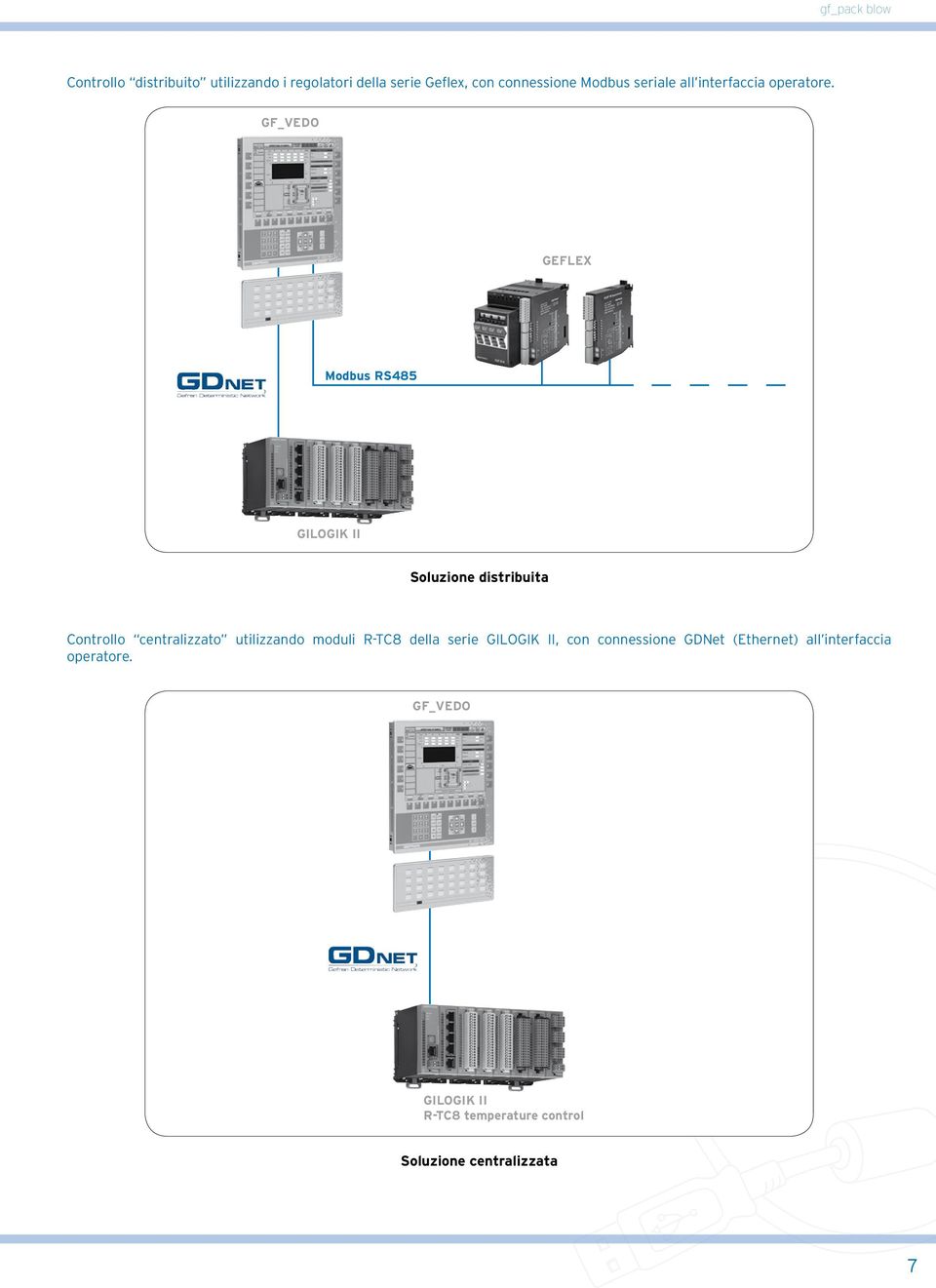 GF_VEDO GEFLEX Modbus RS485 GILOGIK II Soluzione distribuita Controllo centralizzato utilizzando