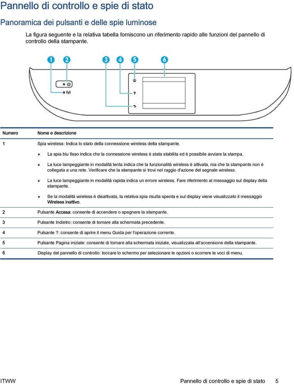 La spia blu fisso indica che la connessione wireless è stata stabilita ed è possibile avviare la stampa.