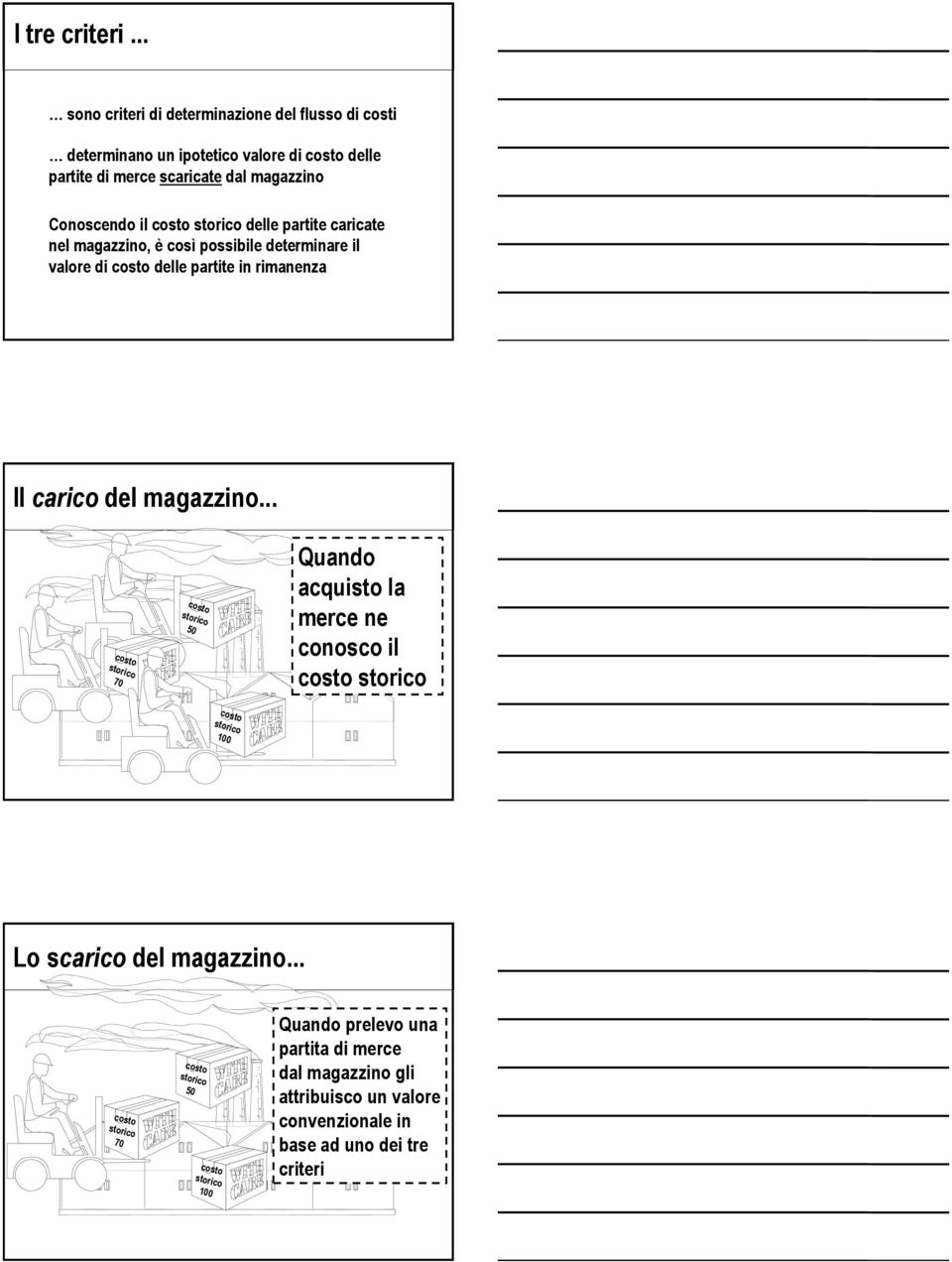 Conoscendo il storico delle partite caricate nel magazzino, è così possibile determinare il valore di delle partite in rimanenza Il del