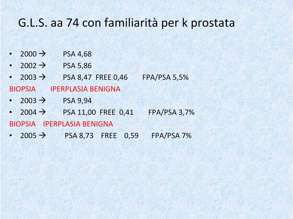 5,86 2003 PSA 8,47 FREE 0,46 FPA/PSA 5,5% BIOPSIA IPERPLASIA