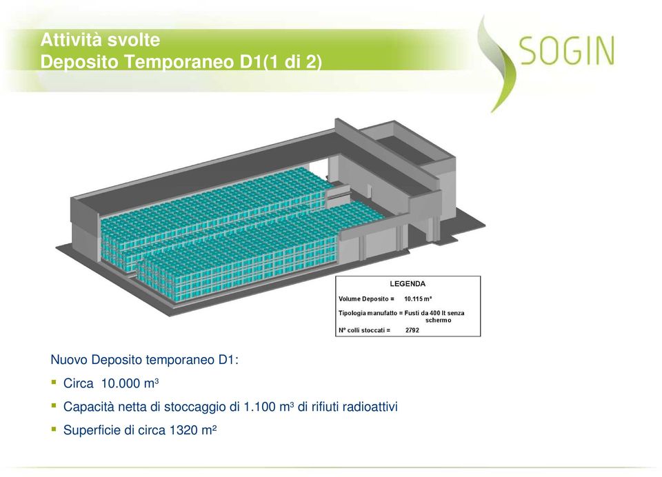 000 m 3 Capacità netta di stoccaggio di 1.