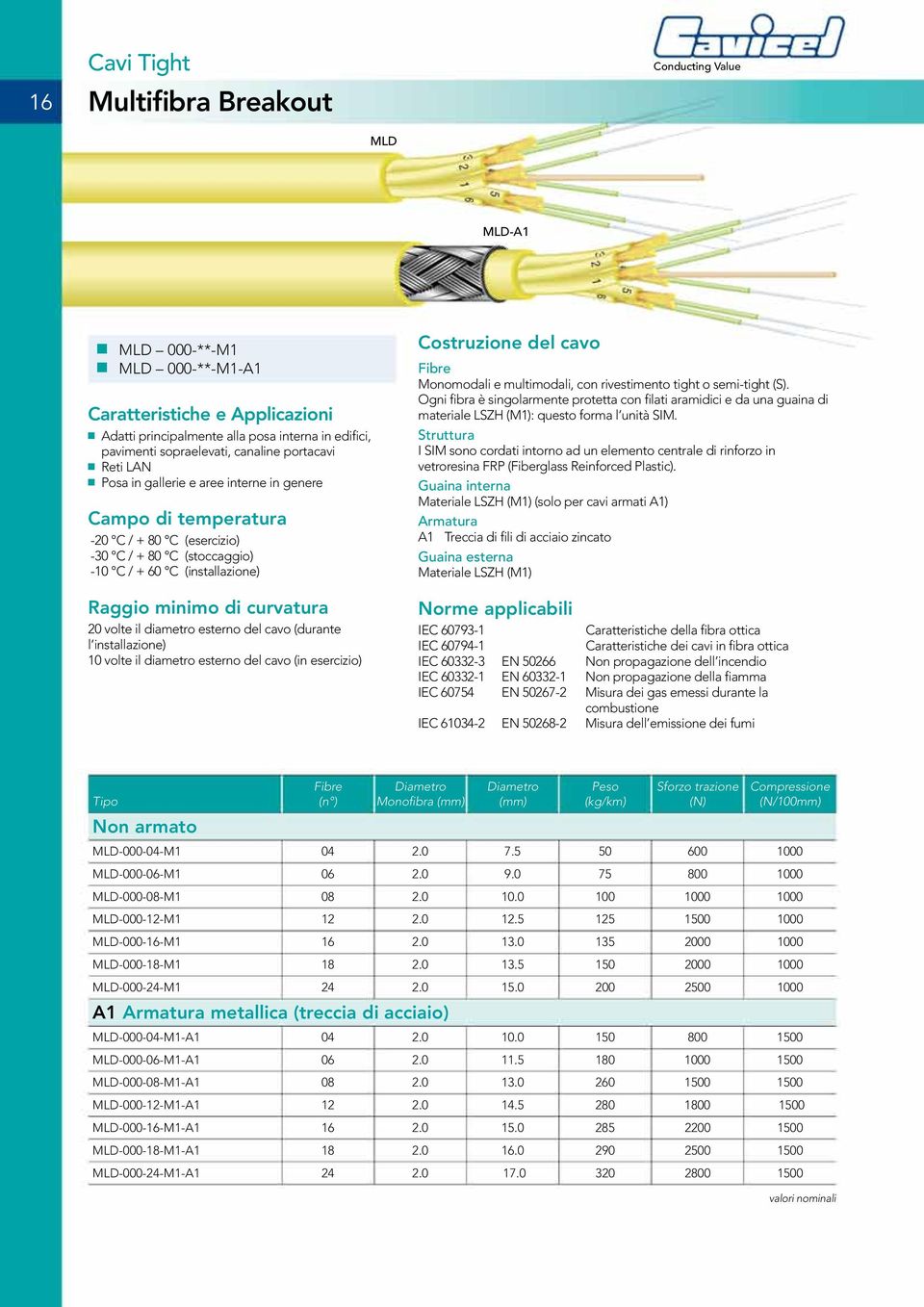 curvatura 20 volte il diametro esterno del cavo (durante l installazione) 10 volte il diametro esterno del cavo (in esercizio) Costruzione del cavo Monomodali e multimodali, con rivestimento tight o